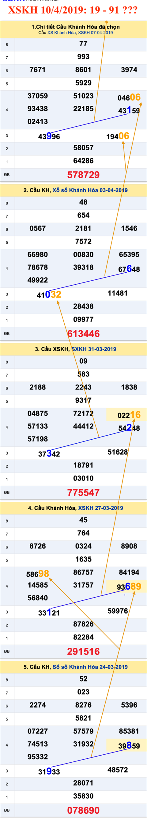 An so XSKH 10-04-2019 An so XSKH 10-04-2019